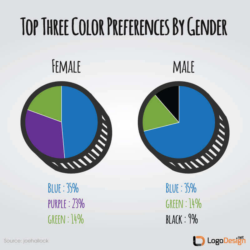 Top-Three-Color-Preferences-By-Gender