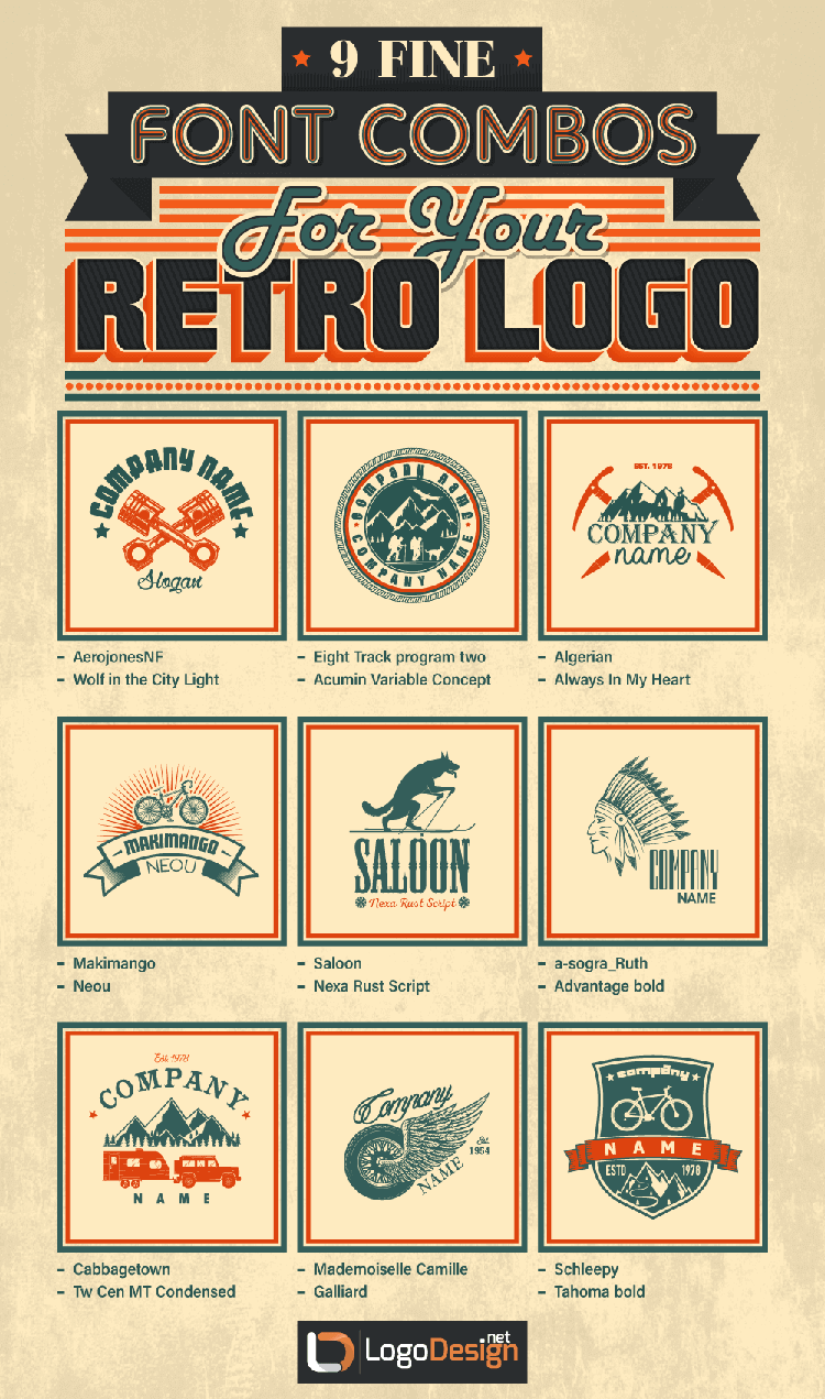 retro logo fonts infographic